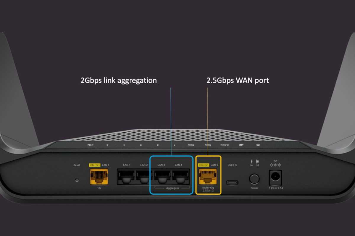 Netgear Nighthawk RAXE300 ports