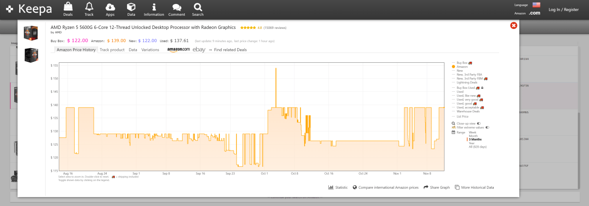 Keepa historical pricing data